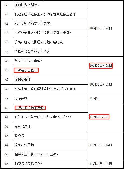 今年一建考试提前一周 二建取消 假消息